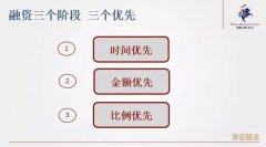 卫哲：找人、找钱、找项目，创业